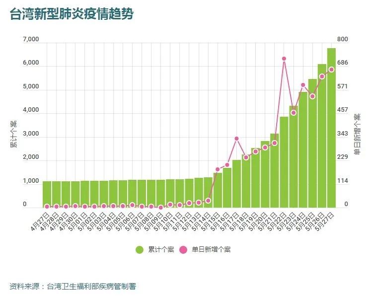 “美国爸爸”见死不救！台湾疫情告急，却等来一盆冷水