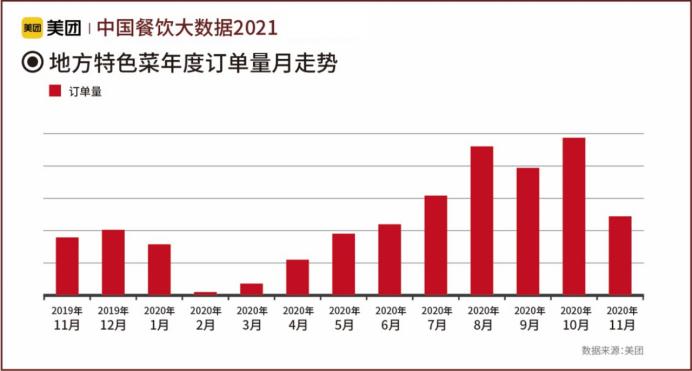 2021年中国餐饮大数据报告,餐饮大数据和市场分析