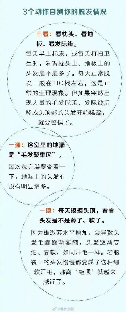 脱发人数超25亿,脱发最严重年龄段