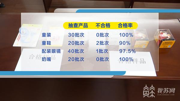 儿童用品抽检新规,儿童用品抽检护航