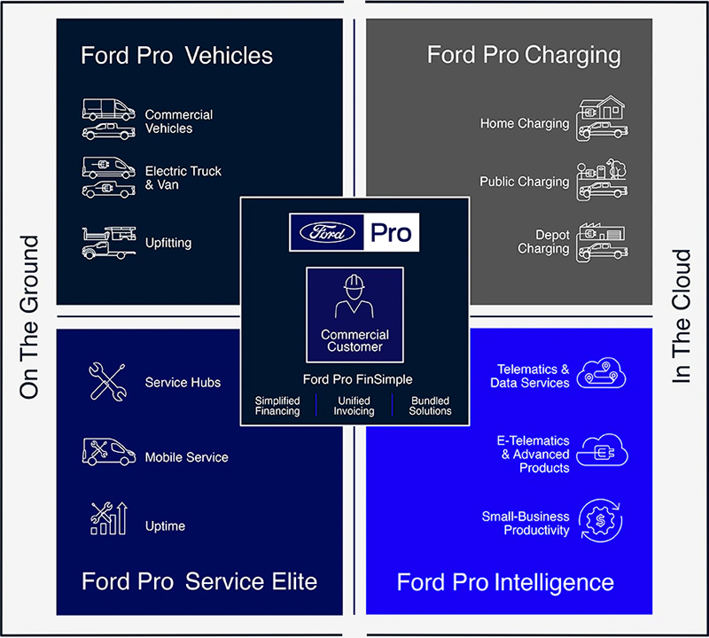 今日消费资讯：福特成立FordPro车辆服务和分销业务、“手机淘宝”app改名为“淘宝”