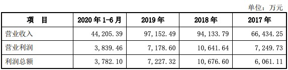 联科科技上市进展,深圳联科科技ipo