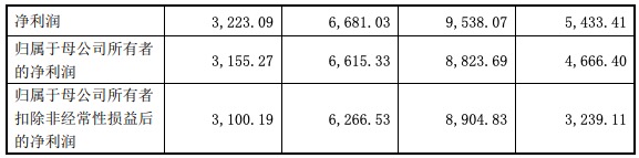 联科科技上市进展,深圳联科科技ipo