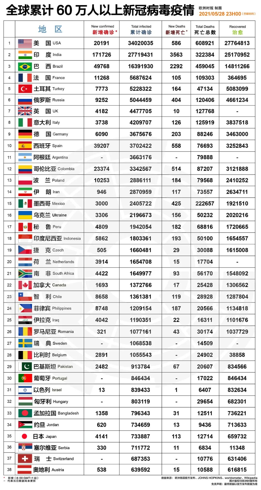 恐怖！32岁华人男子暴虐女友：扇巴掌、抽鞭子、掐烟头、强迫*交性**！终于判了
