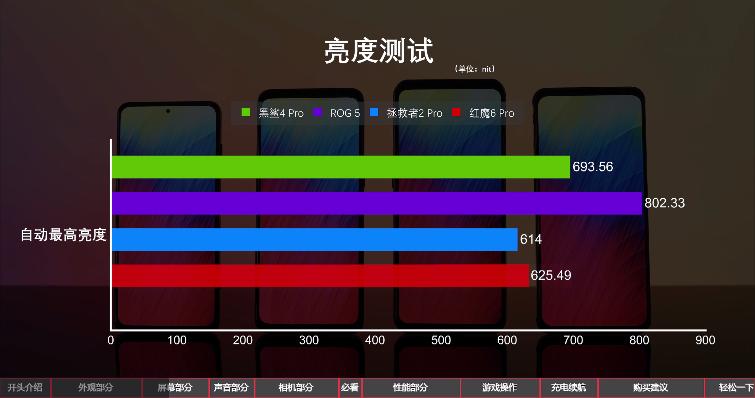 2020年上半年游戏手机性能排行榜,2019上半年手机性能榜红魔3