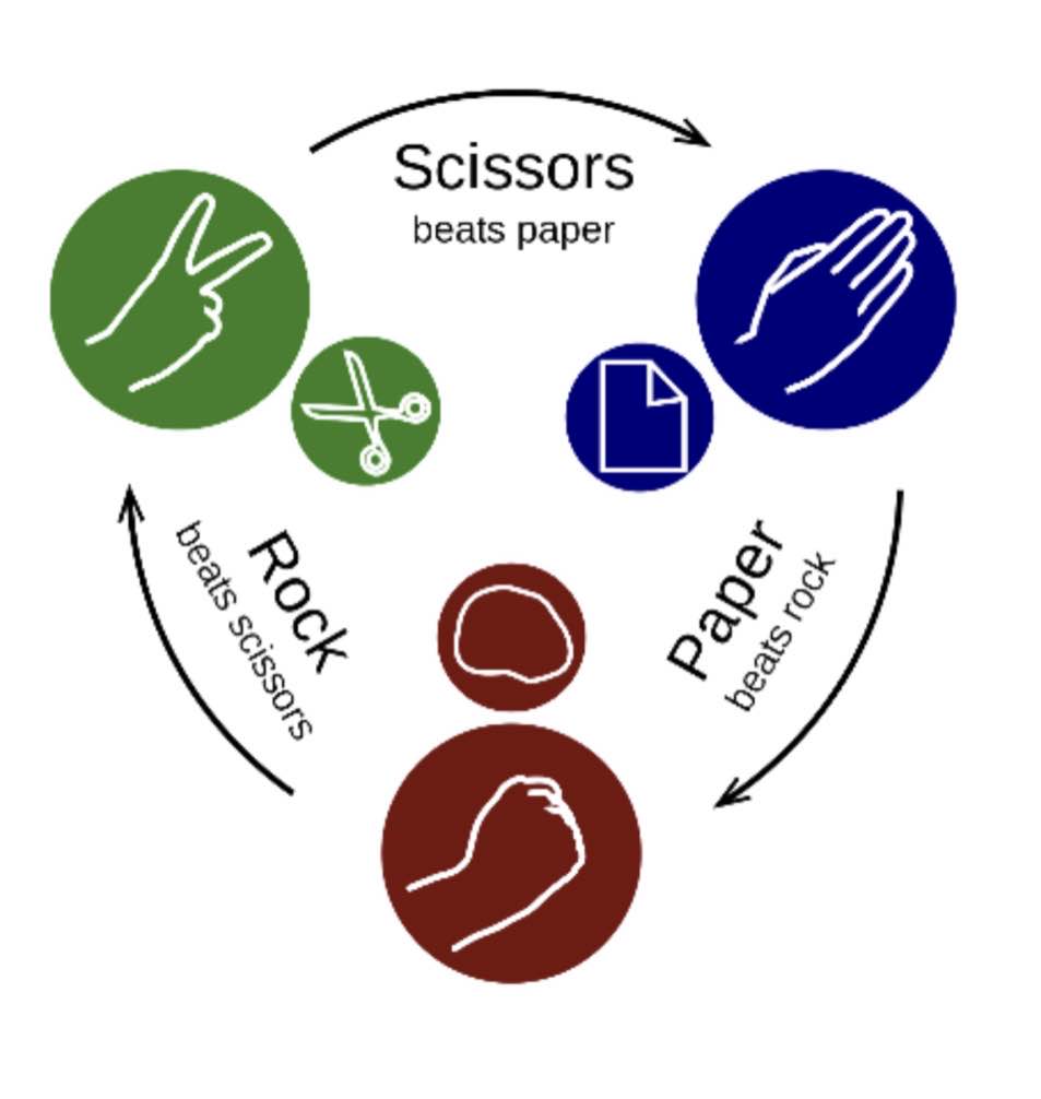 小时候玩的绳子游戏英语怎么说,想玩捉迷藏的游戏用英语怎么说