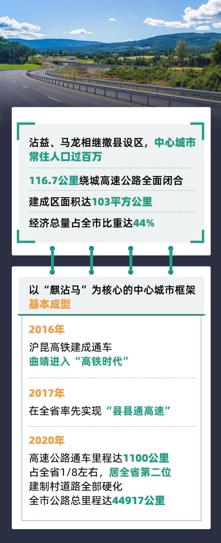 综合实力大幅跃升，递出“温暖”新名片……奔跑吧，曲靖