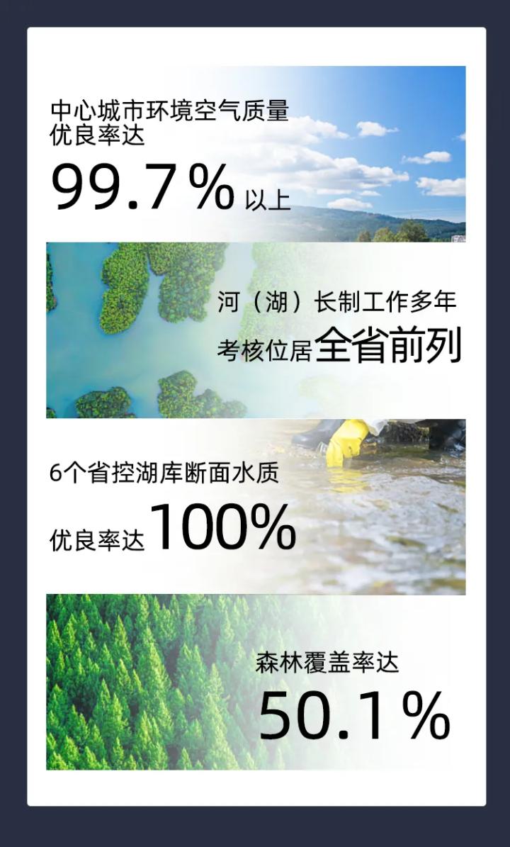 综合实力大幅跃升，递出“温暖”新名片……奔跑吧，曲靖