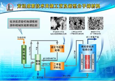 中海油到底有没有技术,中石化中海油的特点