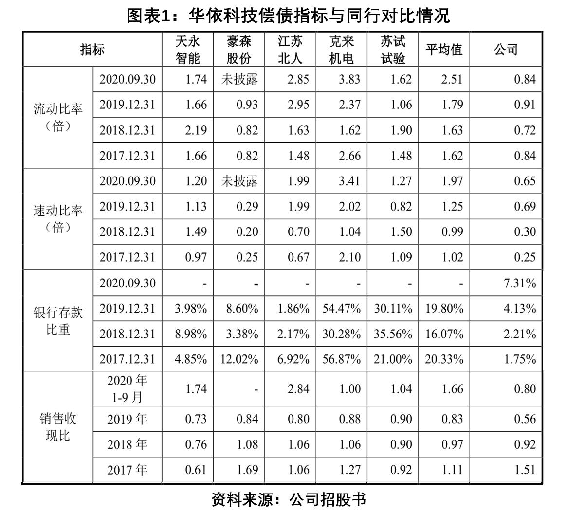 资金紧缺违规转贷！供应商疑似幽灵公司！华依科技把IPO当融资烧钱？
