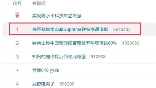 媒体评薇娅因偷逃税被罚,薇娅再陷售假疑云