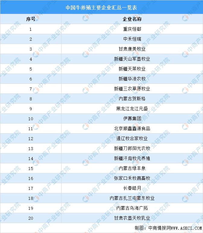 牛羊产业前景如何,我国牛羊产业发展现状及趋势