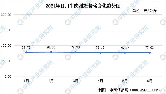 牛羊产业前景如何,我国牛羊产业发展现状及趋势