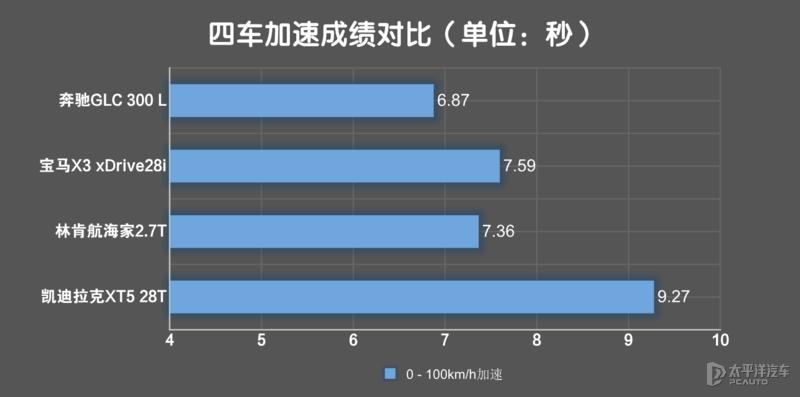 一线豪华品牌和普通品牌之间区别,一线二线豪华汽车品牌