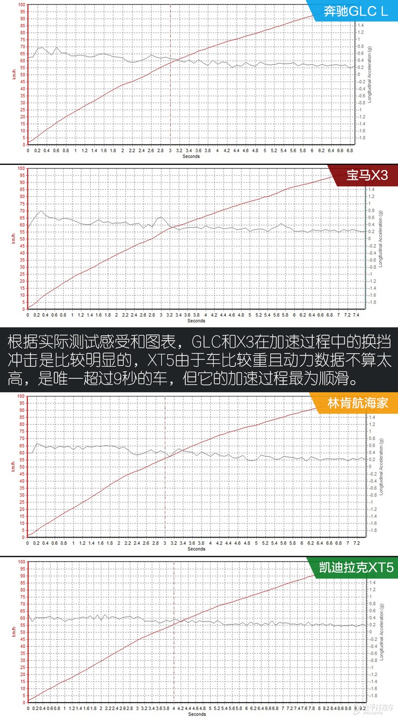 一线豪华品牌和普通品牌之间区别,一线二线豪华汽车品牌