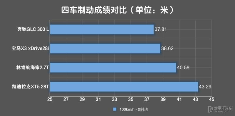 一线豪华品牌和普通品牌之间区别,一线二线豪华汽车品牌