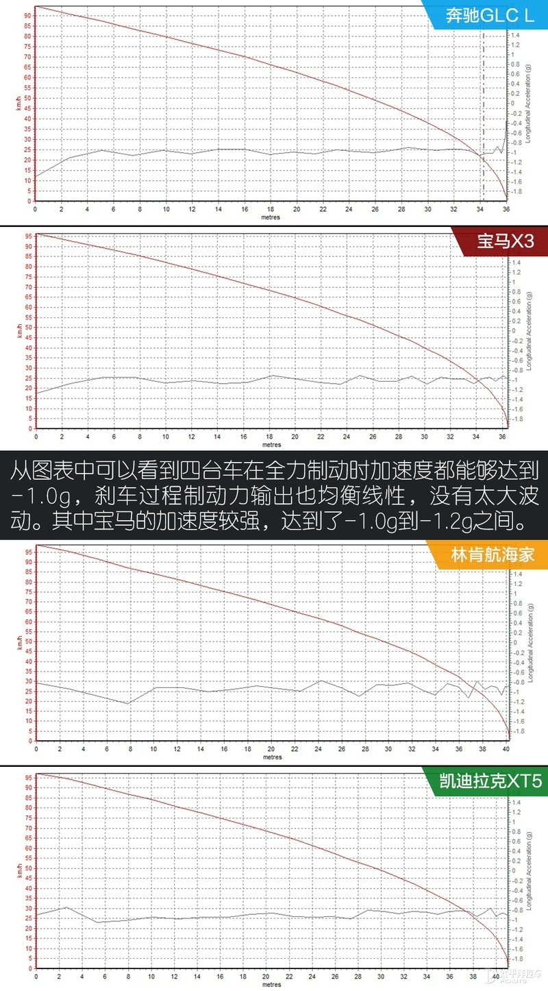 一线豪华品牌和普通品牌之间区别,一线二线豪华汽车品牌