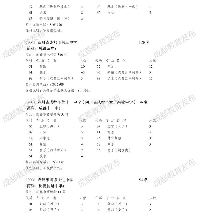 成都高中艺体特长生招生政策,2018年成都市艺体特长生招生计划