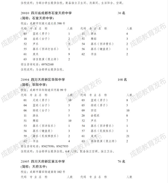 成都高中艺体特长生招生政策,2018年成都市艺体特长生招生计划