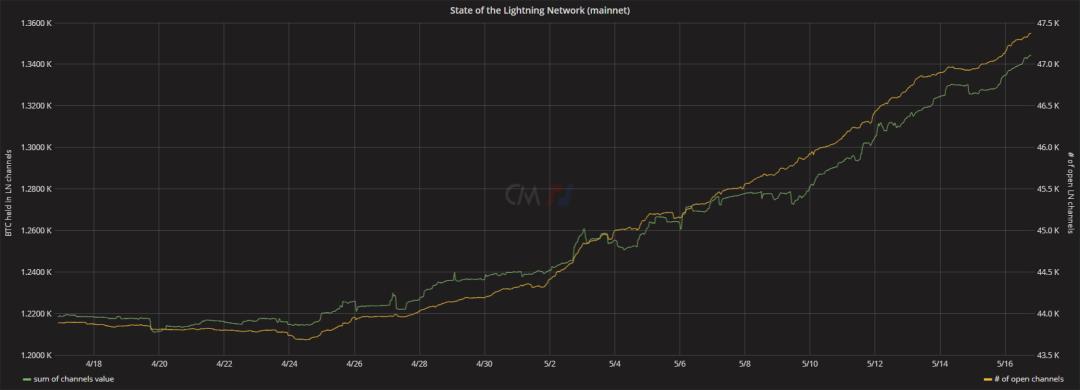 独家丨闪电网络金融LiFi：烟幕还是竞争性替代方案？