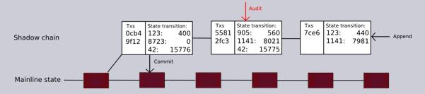 独家丨闪电网络金融LiFi：烟幕还是竞争性替代方案？