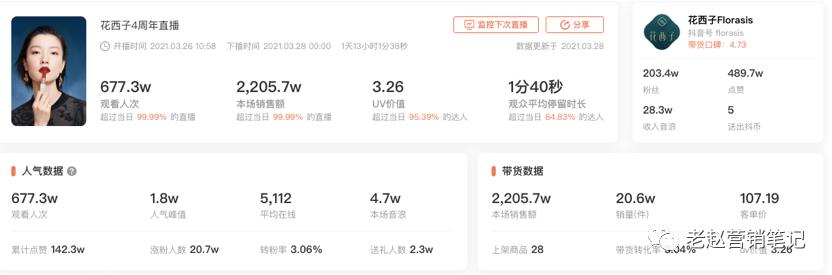 电商化妆品品牌如何营销,品牌如何借社交电商持续发力
