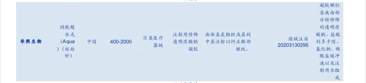 爱美客的商业模式分析,爱美客产品线销售额