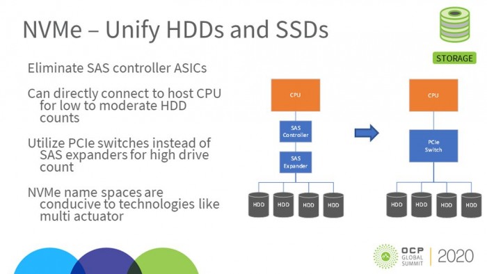 nvme接口向下兼容sata硬盘,sata协议和nvme硬盘可以通用吗