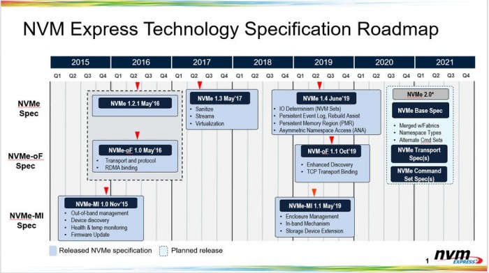 nvme接口向下兼容sata硬盘,sata协议和nvme硬盘可以通用吗