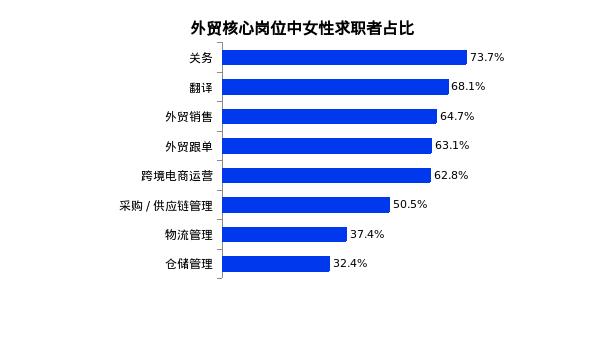 找跨境电商的岗位薪资要求,高薪跨境电商岗位
