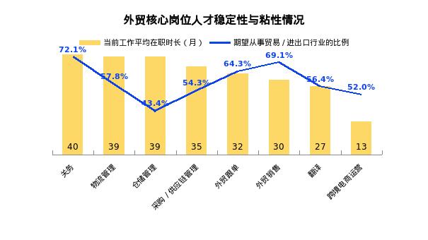 找跨境电商的岗位薪资要求,高薪跨境电商岗位