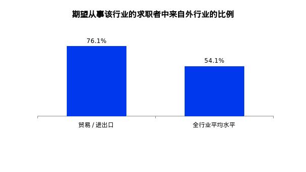 找跨境电商的岗位薪资要求,高薪跨境电商岗位
