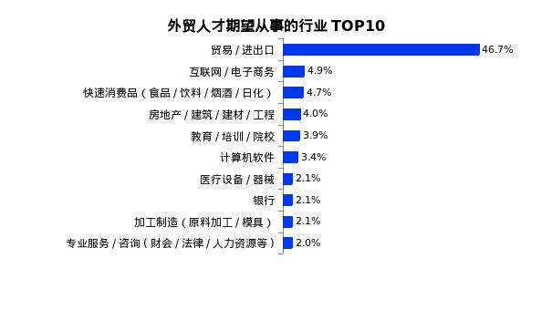 找跨境电商的岗位薪资要求,高薪跨境电商岗位