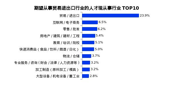 找跨境电商的岗位薪资要求,高薪跨境电商岗位