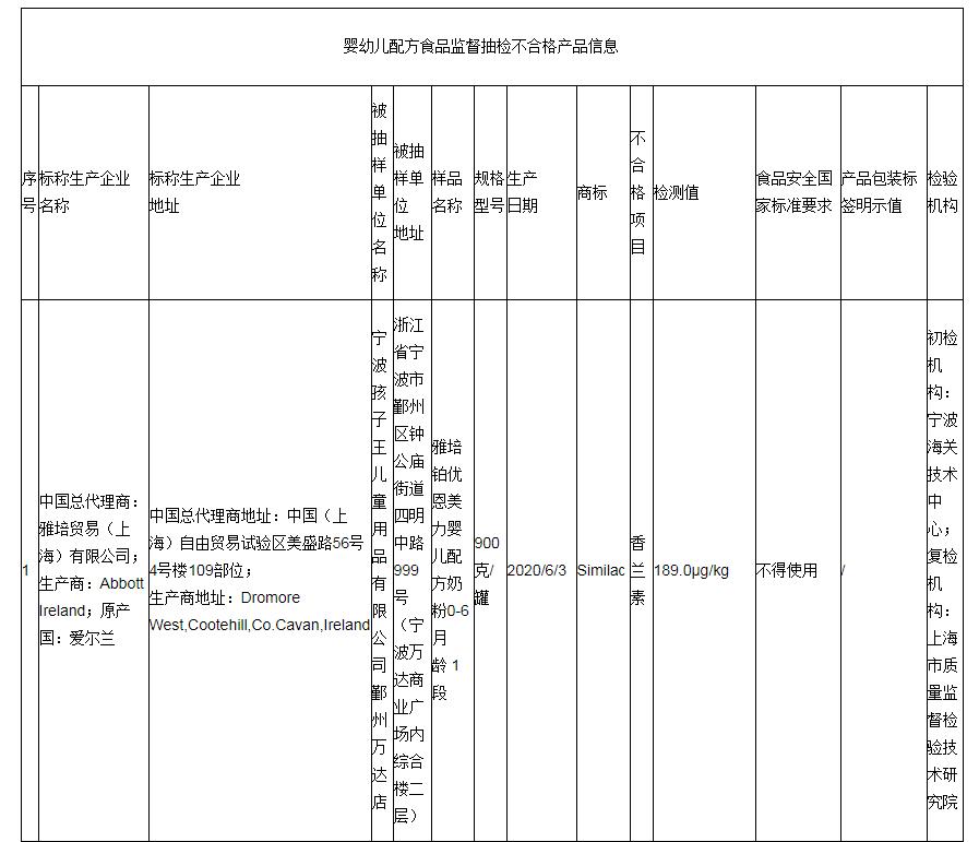 进口奶粉不合格曝光,进口奶粉质量问题怎么办