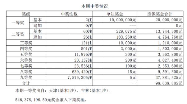 大乐透中奖1000万怎么兑奖流程,大乐透近1000期走势图完整版