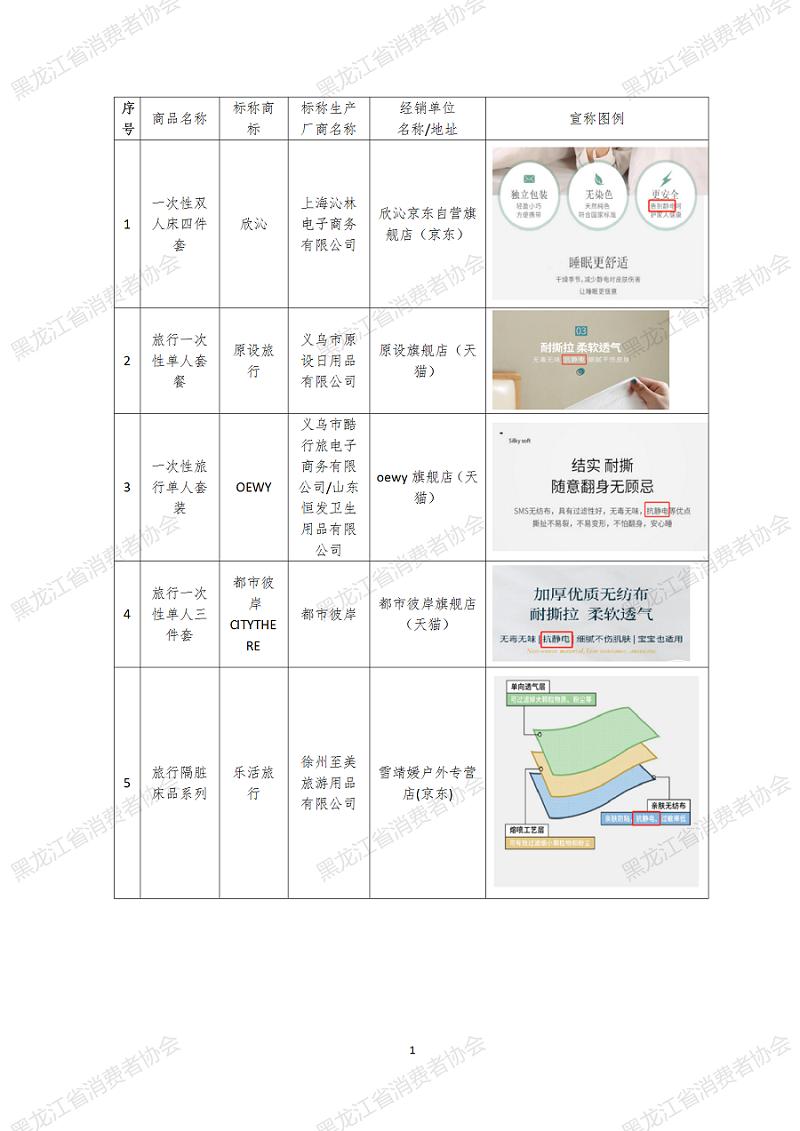 床品品牌测评,蚕丝家纺十大质量黑榜