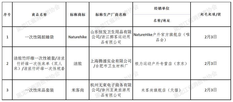 床品品牌测评,蚕丝家纺十大质量黑榜