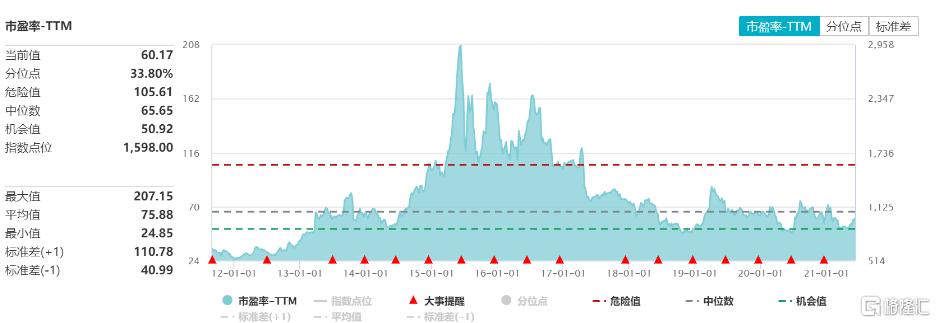 军工etf哪只收益比较好,军工etf怎么才能强势