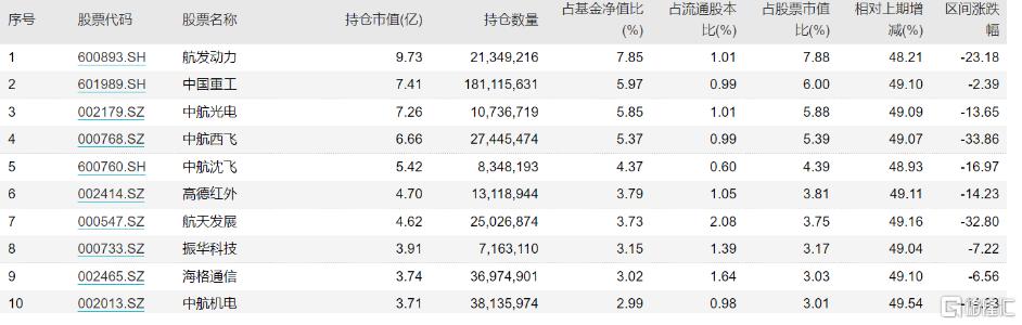 军工etf哪只收益比较好,军工etf怎么才能强势