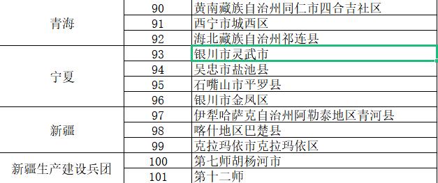 2017全国足球示范县,首批全国县域足球典型啥意思