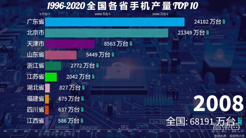 中国一年制造业产值,中国手机行业为什么发展厉害