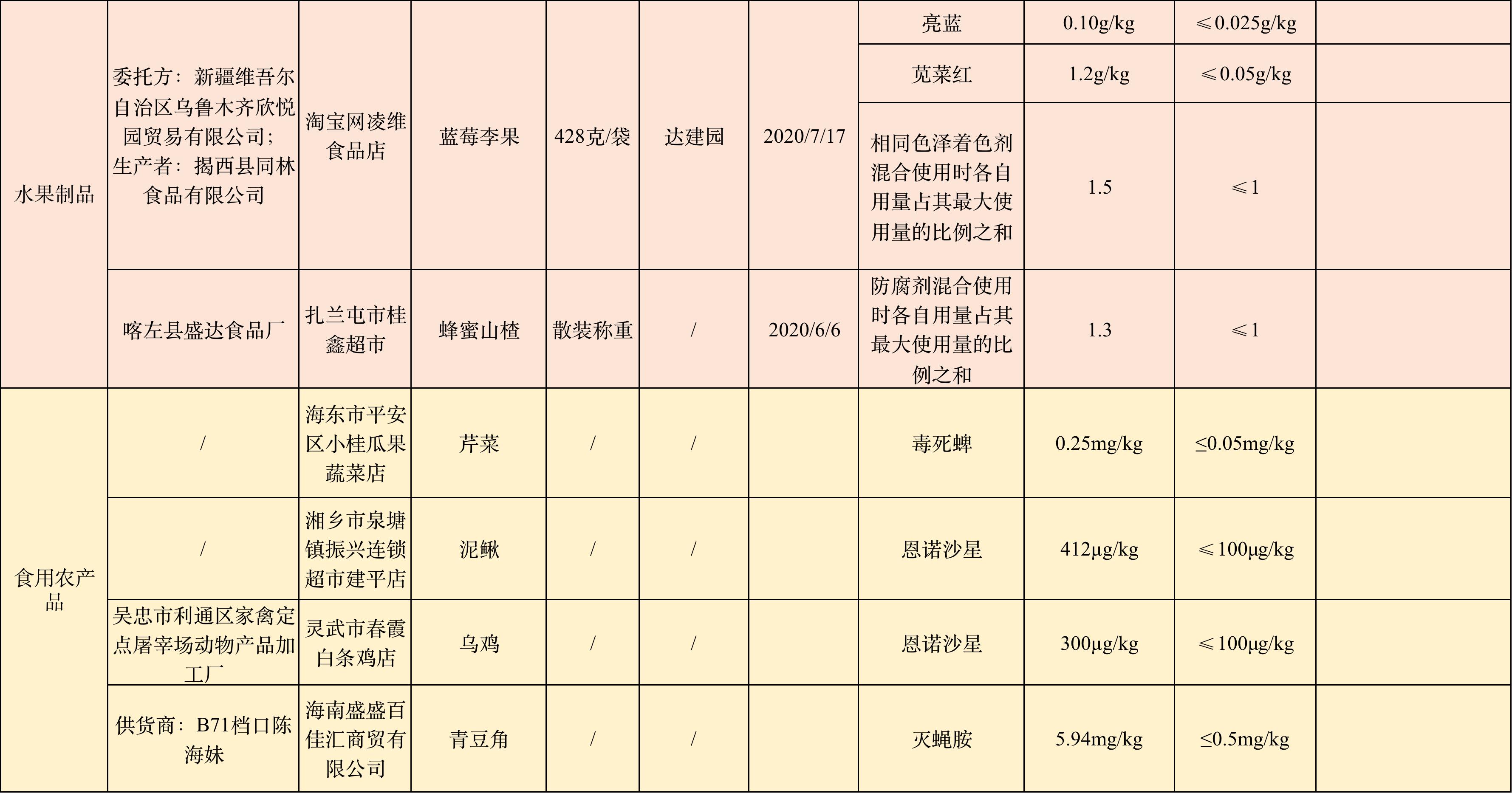 品渥食品为何大跌,品渥食品靠谱吗