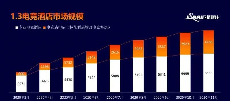 网吧和电竞酒店哪个有前景,网吧和电竞酒店的电脑有什么区别