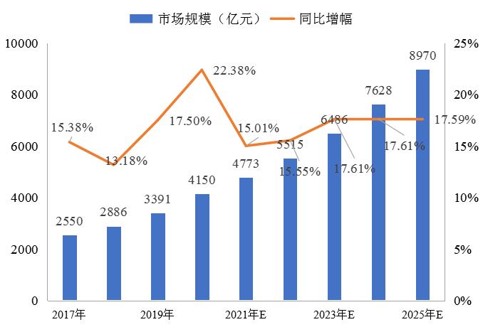 对农产冷链物流发展的意见建议,农产品冷链物流体系建设的建议