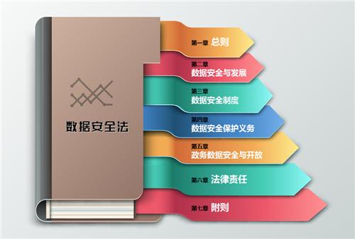 数据安全法应当采取的方式,数据安全治理指南1.0