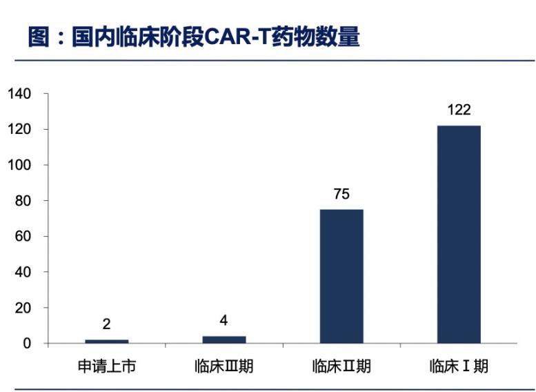 中国癌症患者被CAR-T疗法治愈背后：国内第一梯队“抢跑”，百亿美元市场谁将掘得第一桶金？