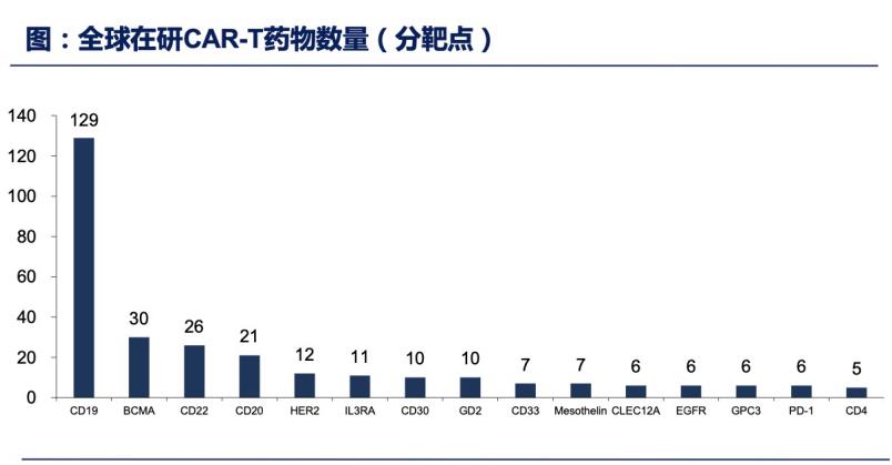 中国癌症患者被CAR-T疗法治愈背后：国内第一梯队“抢跑”，百亿美元市场谁将掘得第一桶金？