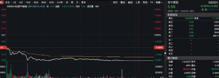 财鑫闻丨张近东5.4亿股苏宁易购股份被冻结！股价创7年新低，苏宁资金危机怎么破？