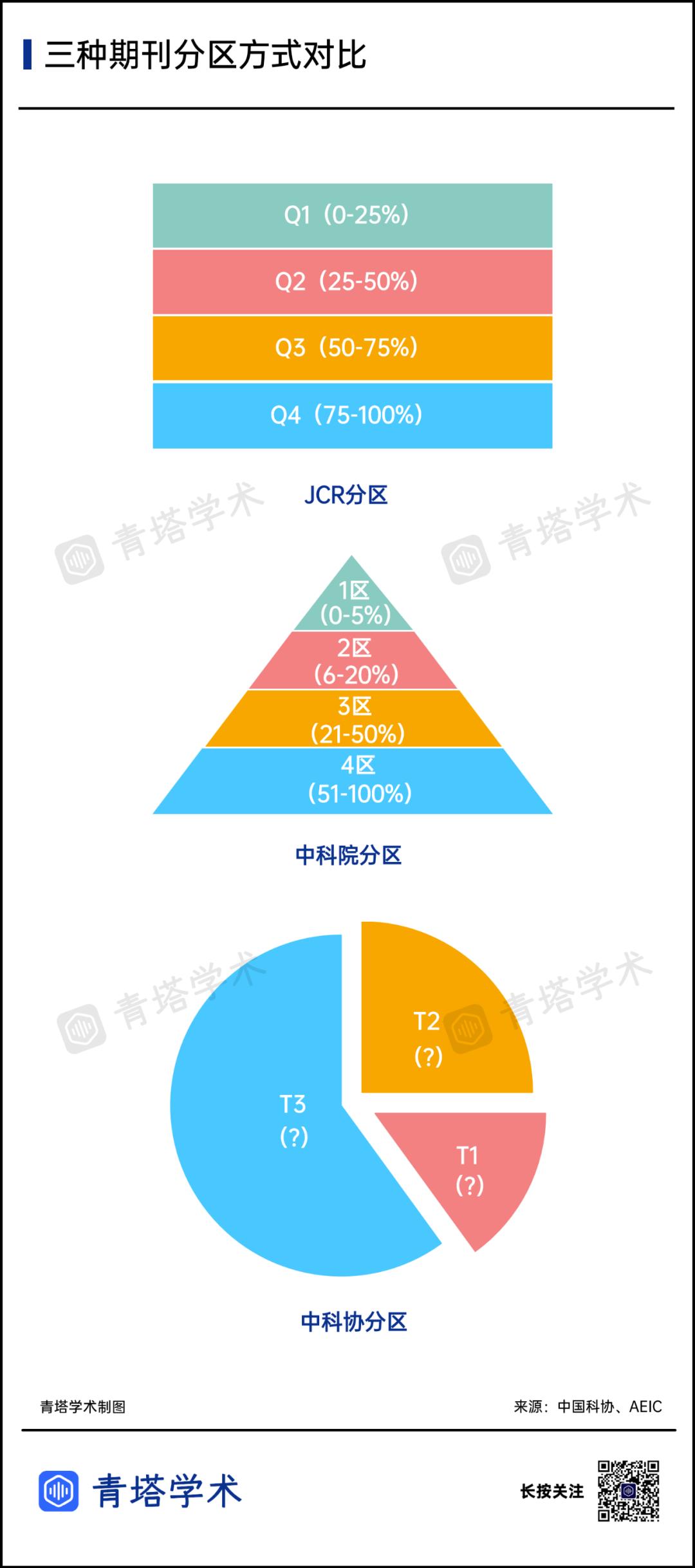 t级分区,t级期刊分类标准